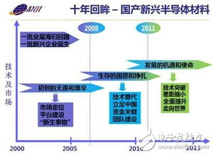 科創(chuàng)板首批電子企業(yè)巡禮 硬核科技與市場(chǎng)機(jī)遇