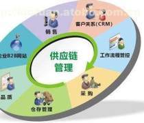 供應(yīng)鏈管理咨詢 服務(wù)概覽與市場動(dòng)態(tài)