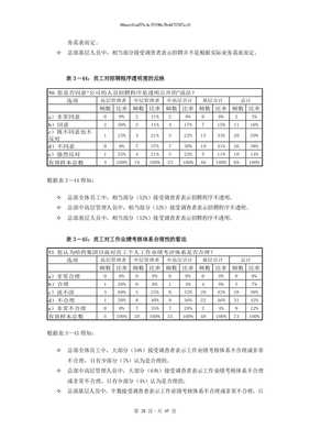 薪酬績效考核咨詢項目管理問卷調(diào)查報告（完整版）